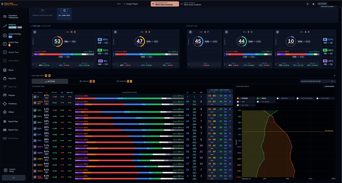 Poker MDA - all turn lines of a population with showdown ranges and the difference vs GTO